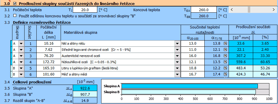 Prodloužení skupiny součástí z různých materiálů